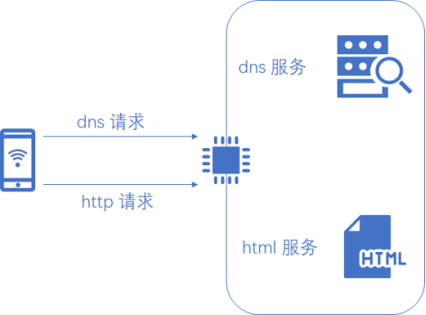 Hi3861智能錄音筆開發實戰 環境搭建與配網全流程解析