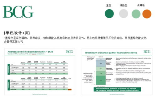 干貨 零基礎(chǔ)如何畫出頂級(jí)咨詢公司高逼格ppt 內(nèi)附ppt速成模板